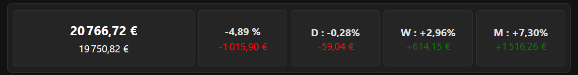 Multi-account overview