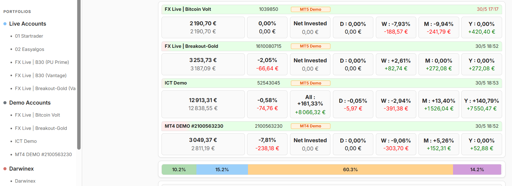 Vue multi-comptes FX Live
