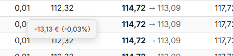 Tooltip on a Take Profit showing an estimated gain in green