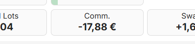 Total commission on a closed position, matching the entry + exit sum shown in MetaTrader