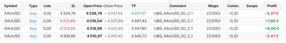SL and TP columns in the closed-positions history, with hit values coloured red and green