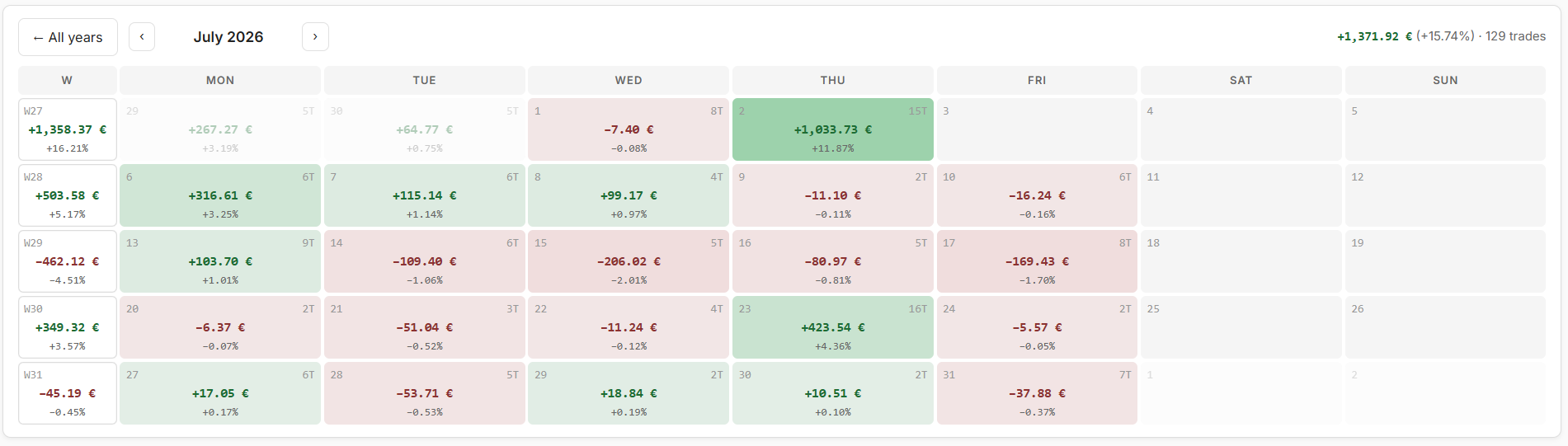 Portfolio Lab results calendar