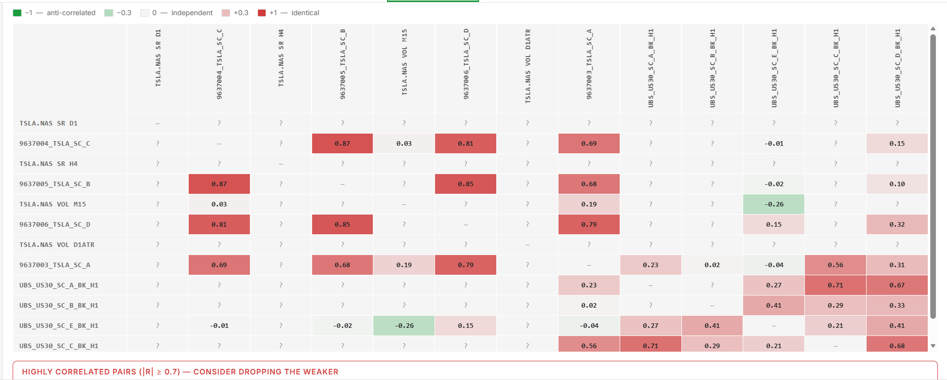 Portfolio Lab correlation matrix