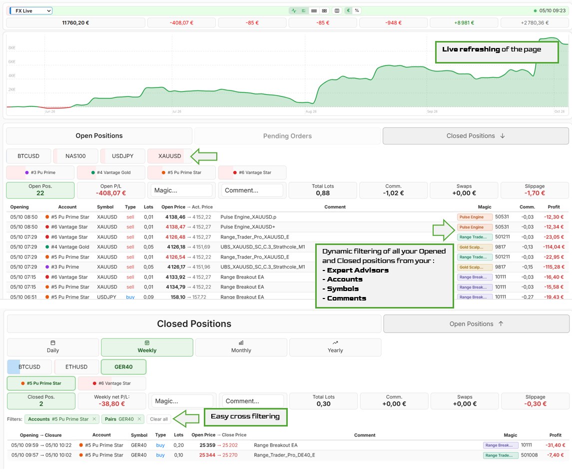 The new FX Live portfolio page
