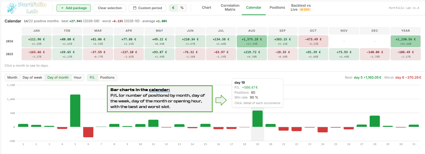 P/L by day of the month under the calendar