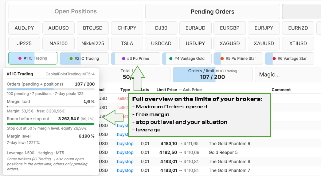 Order limit gauges and an account's margin tooltip