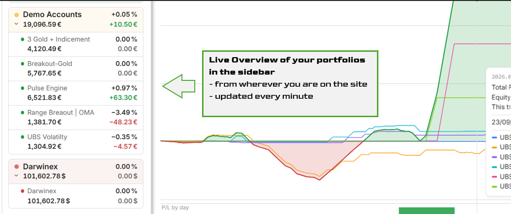 Portfolios and their accounts in the side menu