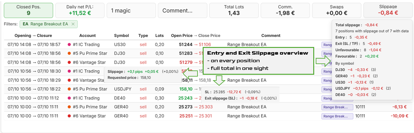 Entry and exit slippage of closed positions