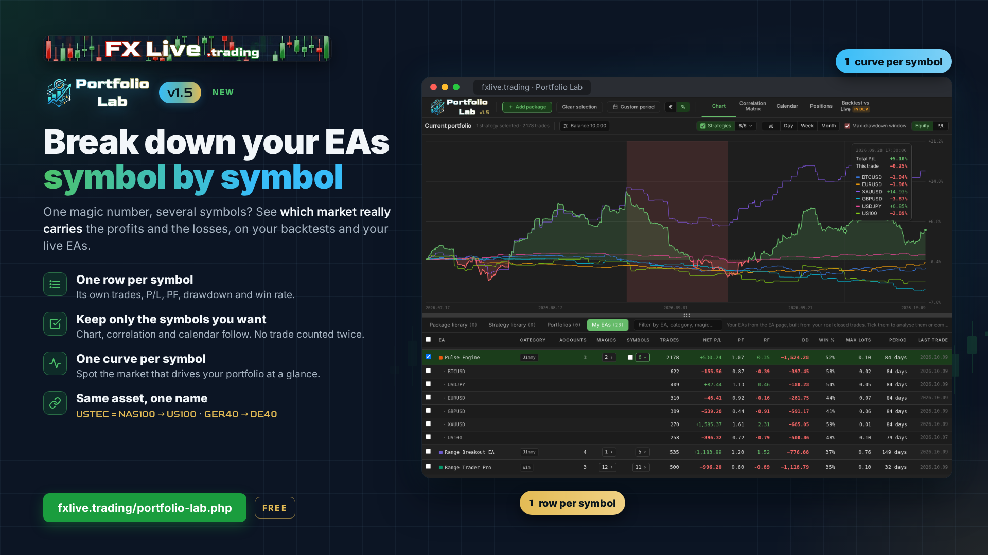 What's new in Portfolio Lab 1.5: breakdown and filtering by symbol