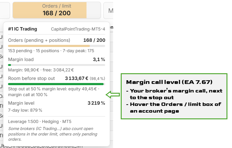 Broker margin call level in the margin tooltip of an account page