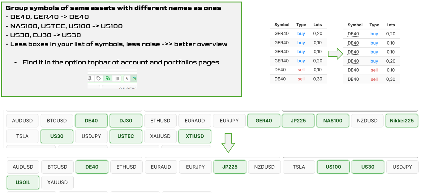 Button to group equivalent symbols of the same asset