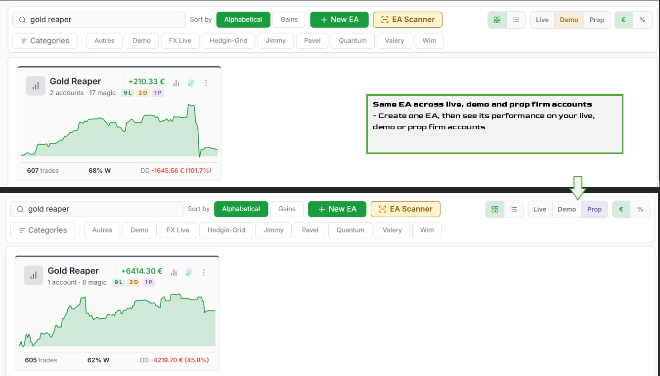 The same EA seen on demo then prop firm accounts, with its account type badges